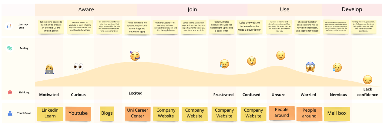 structured Interview