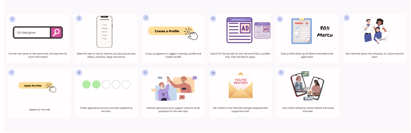 structured Interview