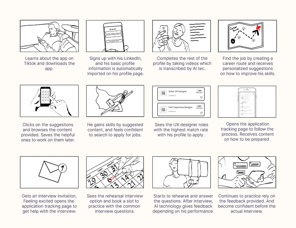structured Interview
