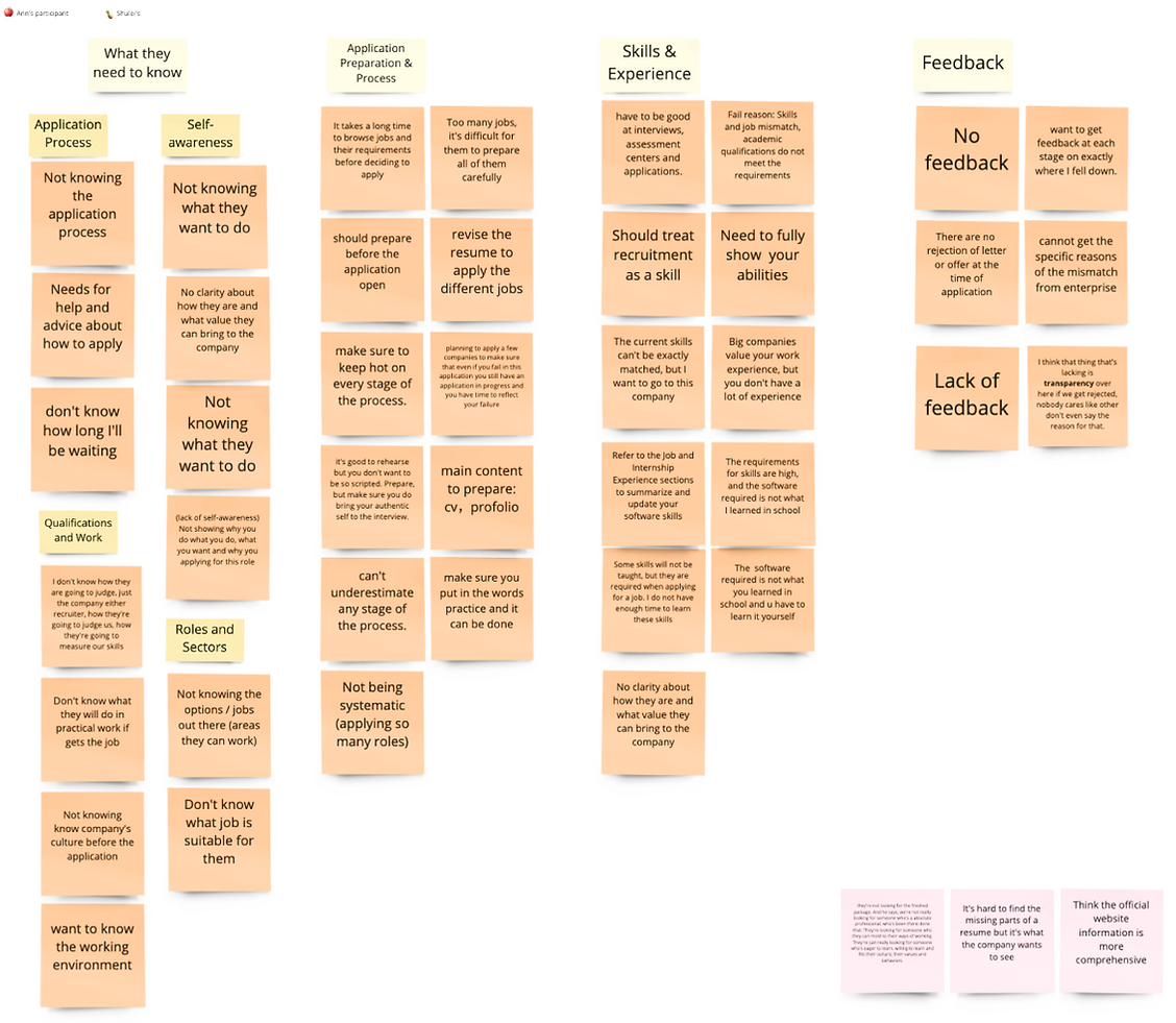 structured Interview