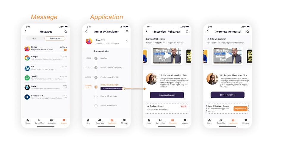 structured Interview